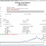 【MT4】100万円から半年で1億円は可能か？