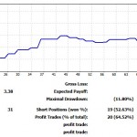 今年は調子が良い